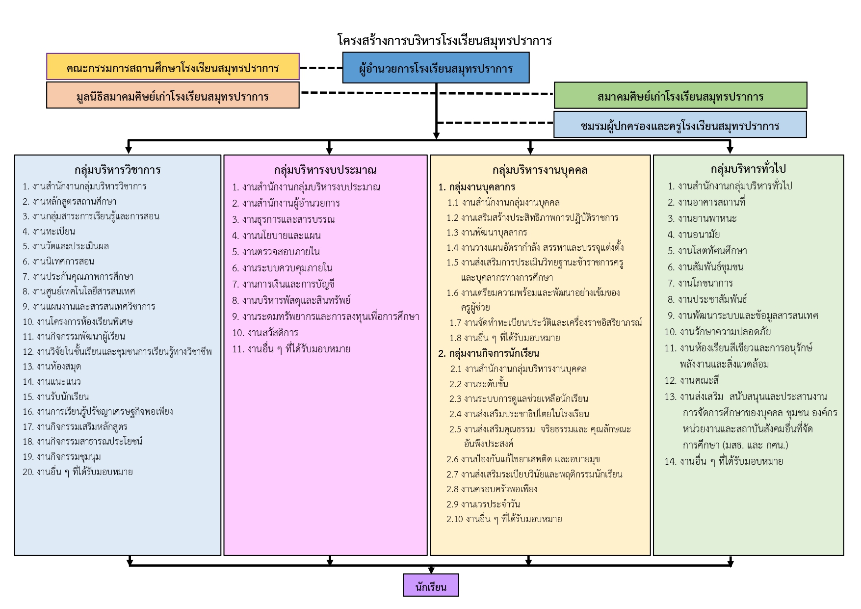 admin-structure